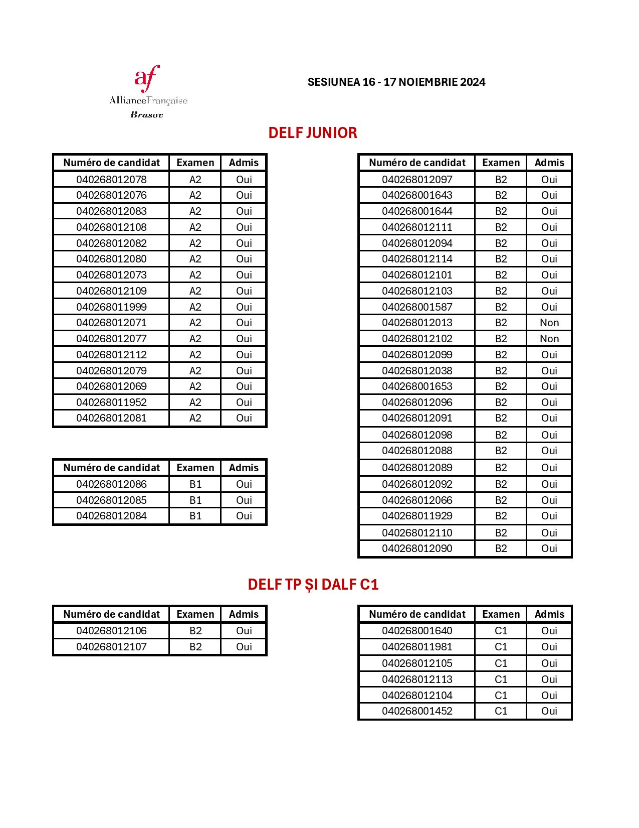 REZULTATE DELF DALF NOV 2024