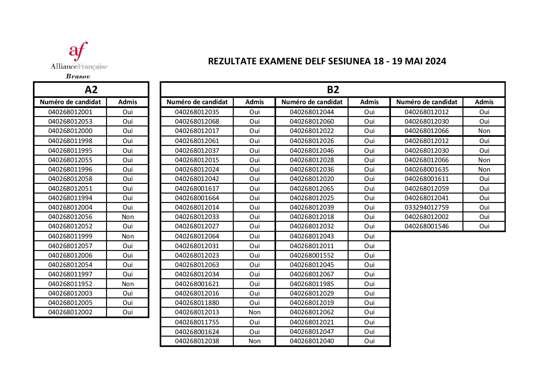 REZULTATE EXAMENE DELF SESIUNEA MAI 2024 page 001